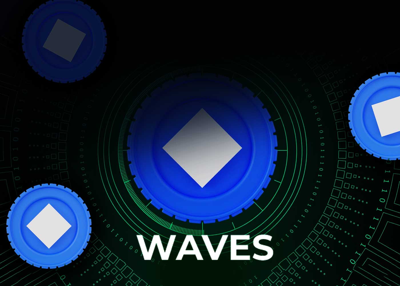 Waves Price Prediction2